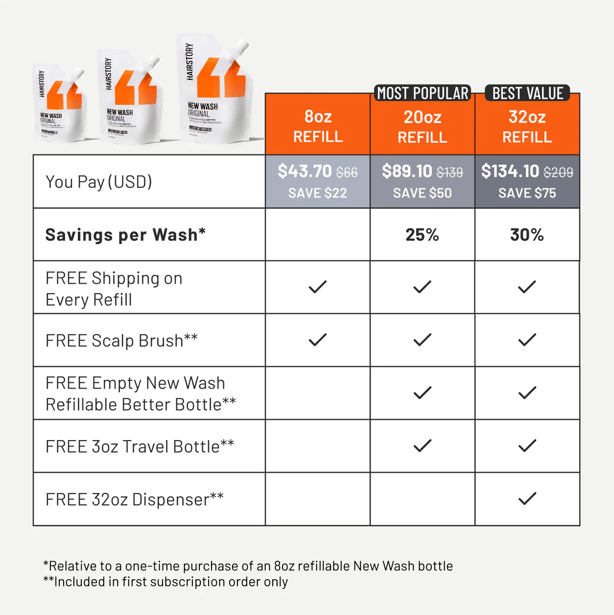 New Wash Original Refill - Image 12
